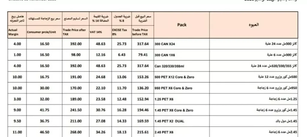 ارتفاع أسعار كوكاكولا في الأسواق، فيتو